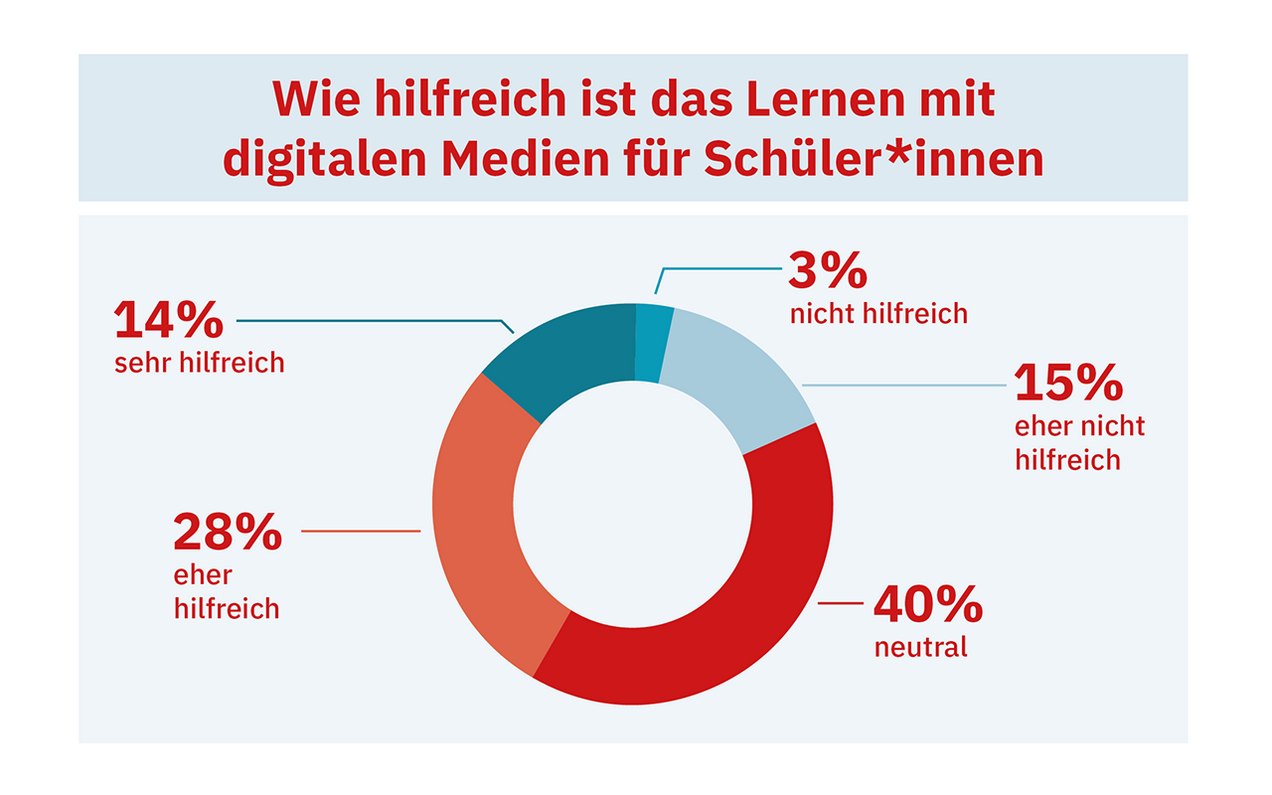 Infografik-lernen1