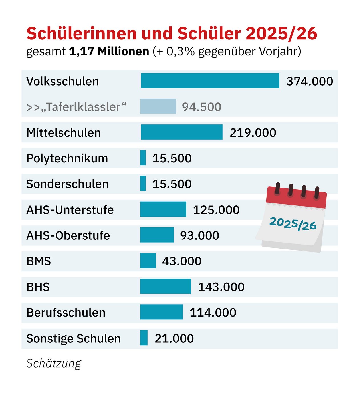 Infografik-lernen-2